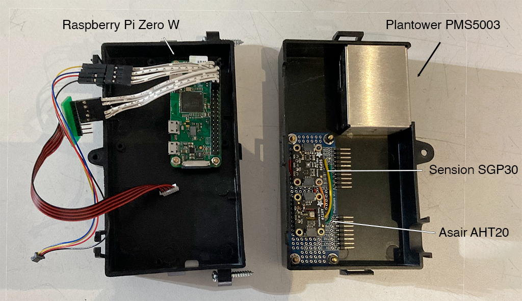 View inside case with labelled diagram of components; Raspberry Pi Zero W on the left with a wire harness connected to the GPIO header; Plantower PMS5003 on the top right, with a Sensiron SGP30 and Asair AHT20 sensor below it