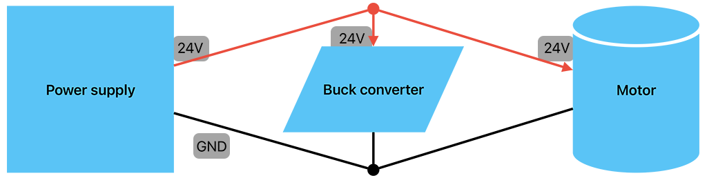 Block diagram of power source directly connected to both motor and buck converter, emphasizing expected flow of electricity solely from the power source feeding to the motor and buck converter