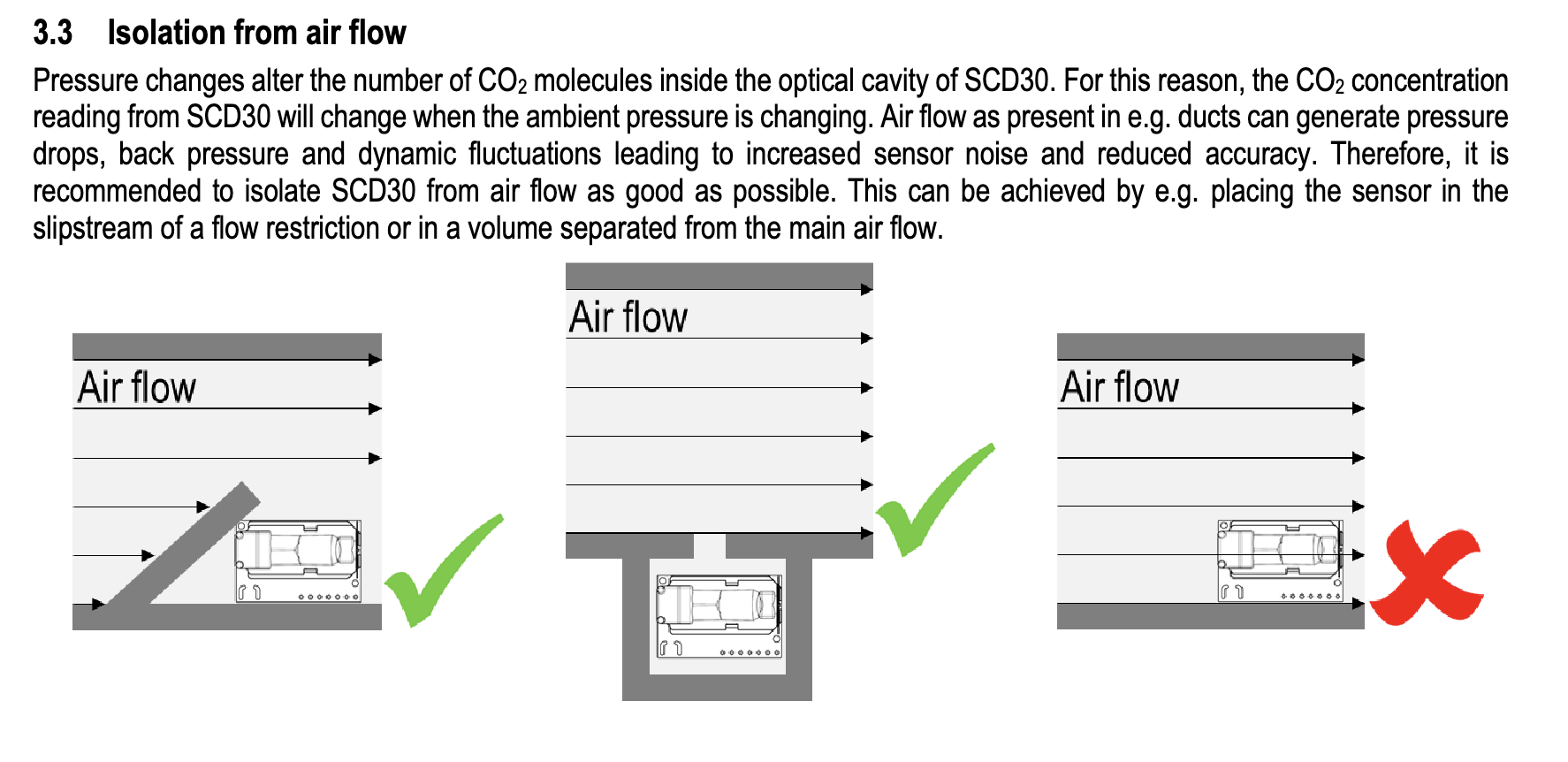 screenshot of section 3.3 of Sensiron's Design-in Guidelines